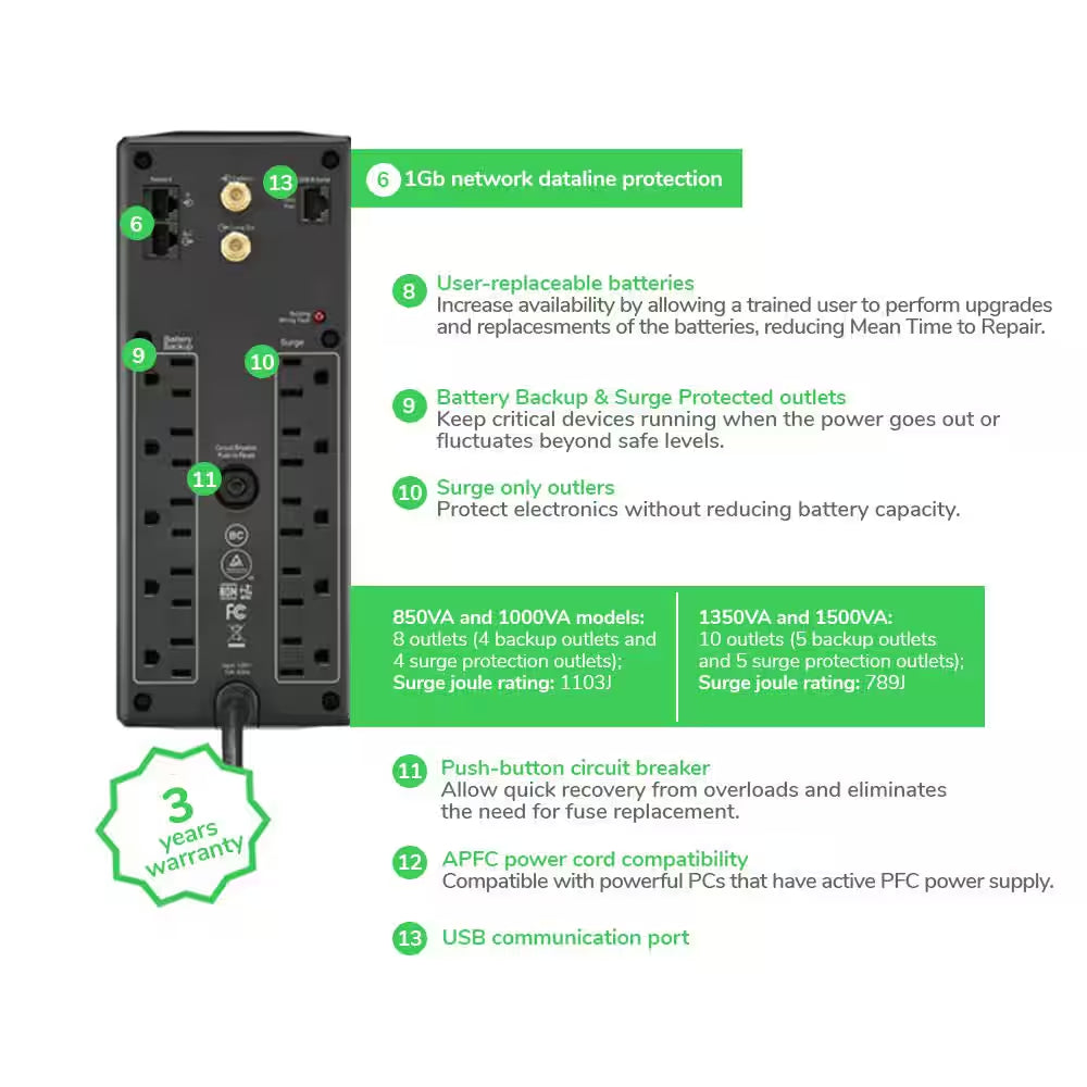 Uninterruptible Power Supply - Back-Ups Pro 1500VA Battery Backup/Surge Protector with 6 Battery Backup Outlets, 4 Surge Protect Outlets & 2 USB Ports